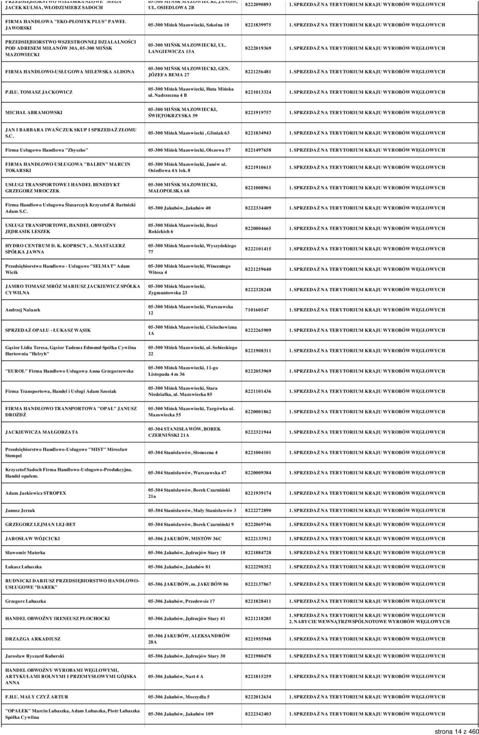 MAZOWIECKI 05-300 MIŃSK MAZOWIECKI, UL. LANGIEWICZA 15A 8222019369 FIRMA HANDLOWO-USŁUGOWA MILEWSKA ALDONA 05-300 MIŃSK MAZOWIECKI, GEN. JÓZEFA BEMA 27 8221256481 P.H.U. TOMASZ JACKOWICZ 05-300 Mińsk Mazowiecki, Huta Mińska ul.