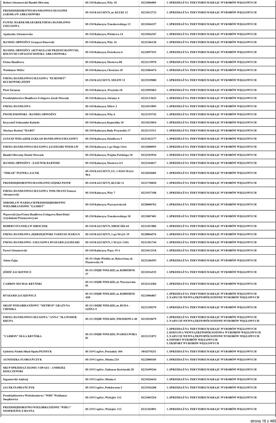 Dmowski 05-310 Kałuszyn, Wity 16 8222106128 HANDEL OBWOŹNY ARTYKUŁAMI PRZEMYSŁOWYMI, ROLNYMI I OPAŁEM MONIKA ABRAMOWSKA 05-310 Kałuszyn, Świerkowa 6 8222097553 Firma Handlowa 05-310 Kałuszyn, Mostowa