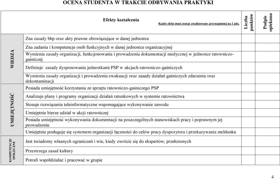 dokumentacji medycznej w jednostce ratowniczogaśniczej Definiuje zasady dysponowania jednostkami PSP w akcjach ratowniczo-gaśniczych Wymienia zasady organizacji i prowadzenia ewakuacji oraz zasady