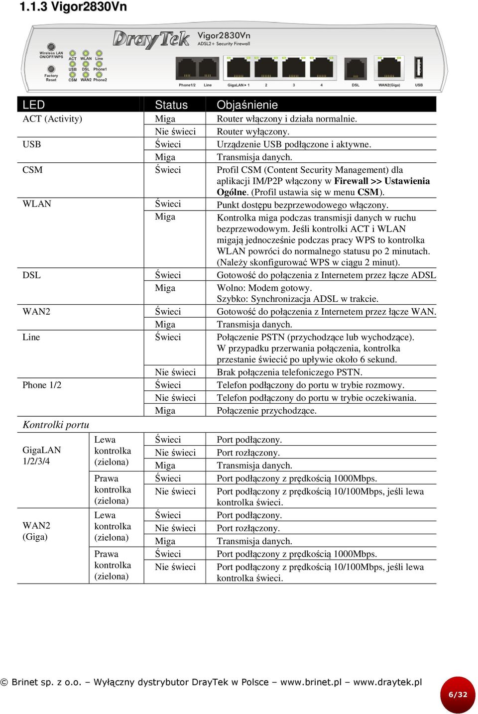 Świeci Profil CSM (Content Security Management) dla aplikacji IM/P2P włączony w Firewall >> Ustawienia Ogólne. (Profil ustawia się w menu CSM). Świeci Punkt dostępu bezprzewodowego ego włączony.