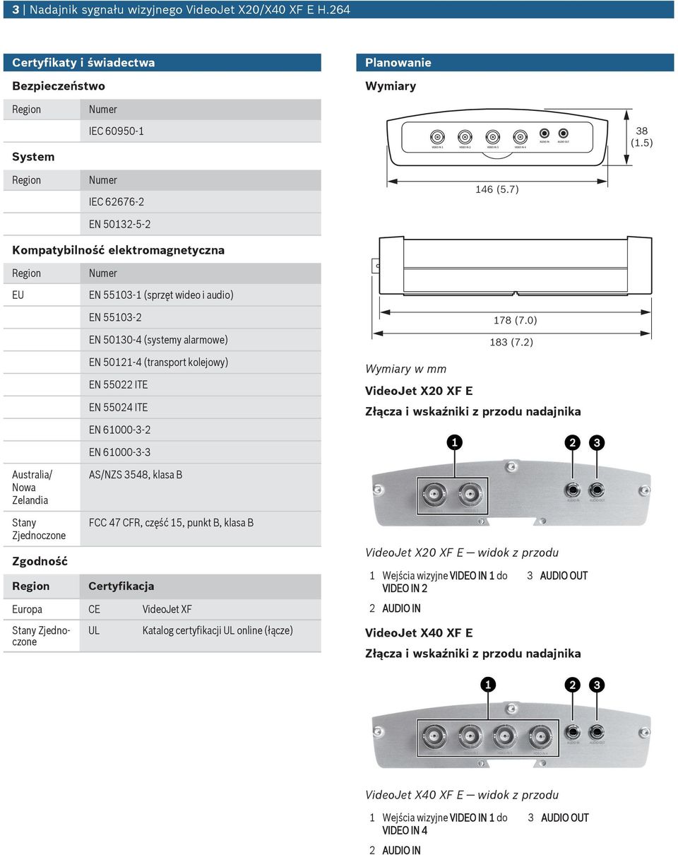 55103-2 EN 50130-4 (systemy alarmowe) EN 50121-4 (transport kolejowy) EN 55022 ITE EN 55024 ITE EN 61000-3-2 Wymiary w mm VideoJet X20 XF E Złącza i wskaźniki z przod nadajnika EN 61000-3-3 Astralia/