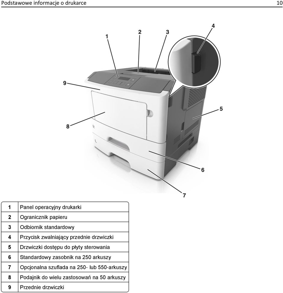 Drzwiczki dostępu do płyty sterowania 6 Standardowy zasobnik na 250 arkuszy 7