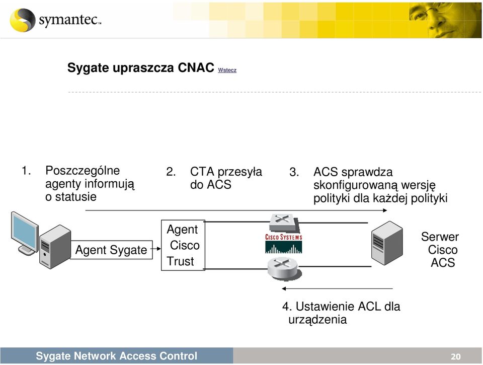 CTA przesyła do ACS Agent Cisco Trust 3.