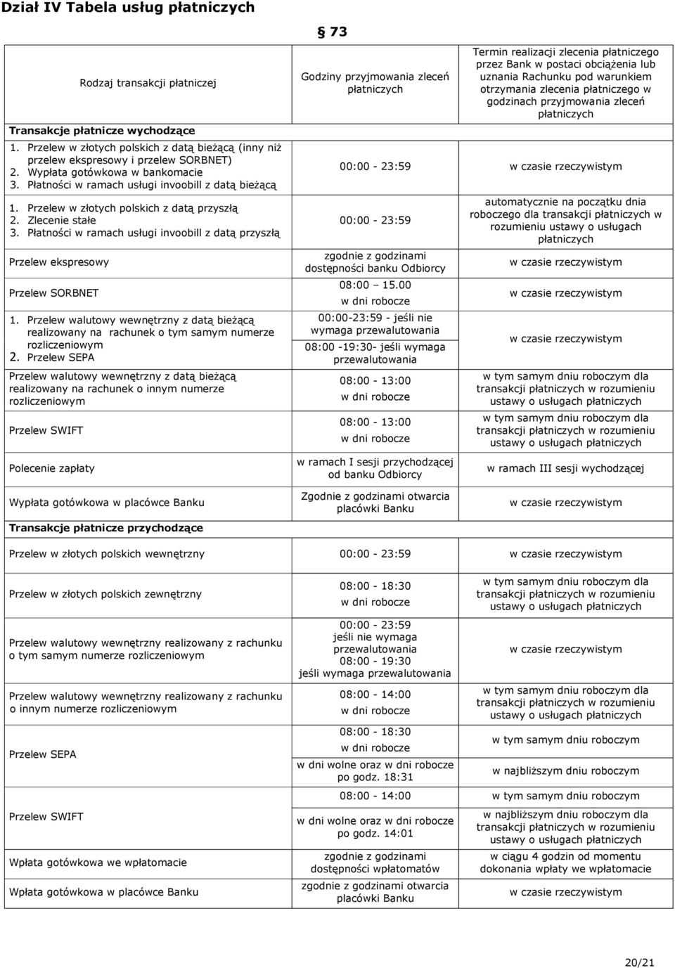 Płatności w ramach usługi invoobill z datą przyszłą Przelew ekspresowy Przelew SORBNET 1. Przelew walutowy wewnętrzny z datą bieżącą realizowany na rachunek o tym samym numerze rozliczeniowym 2.