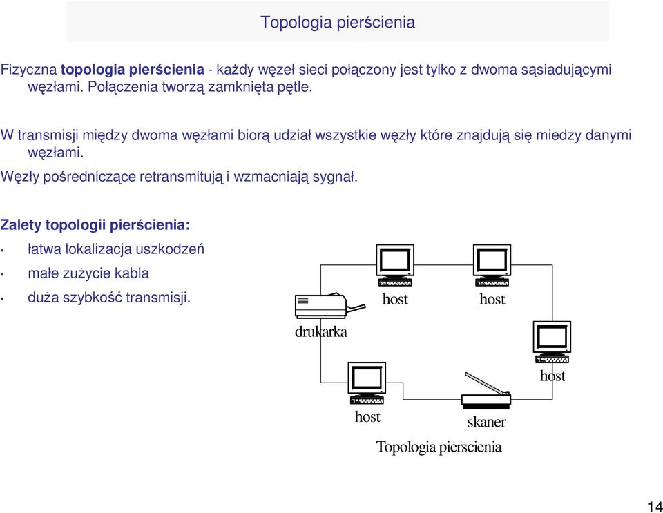 W transmisji między dwoma węzłami biorą udział wszystkie węzły które znajdują się miedzy danymi węzłami.