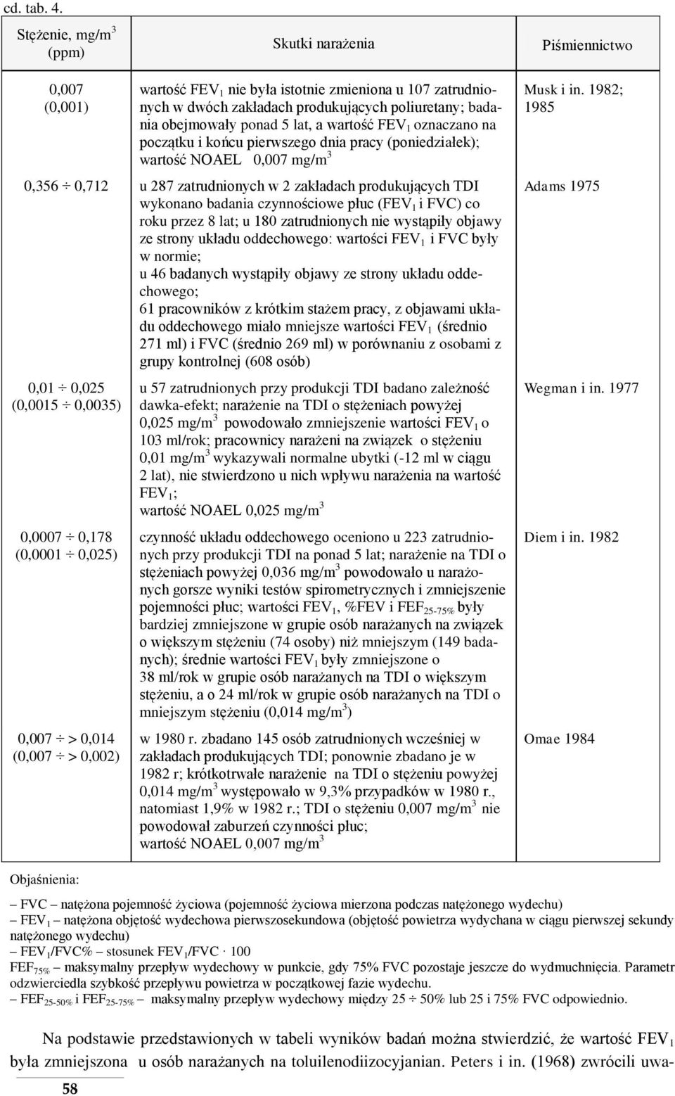 5 lat, a wartość FEV 1 oznaczano na początku i końcu pierwszego dnia pracy (poniedziałek); wartość NOAEL 0,007 mg/m 3 0,356 0,712 u 287 zatrudnionych w 2 zakładach produkujących TDI wykonano badania