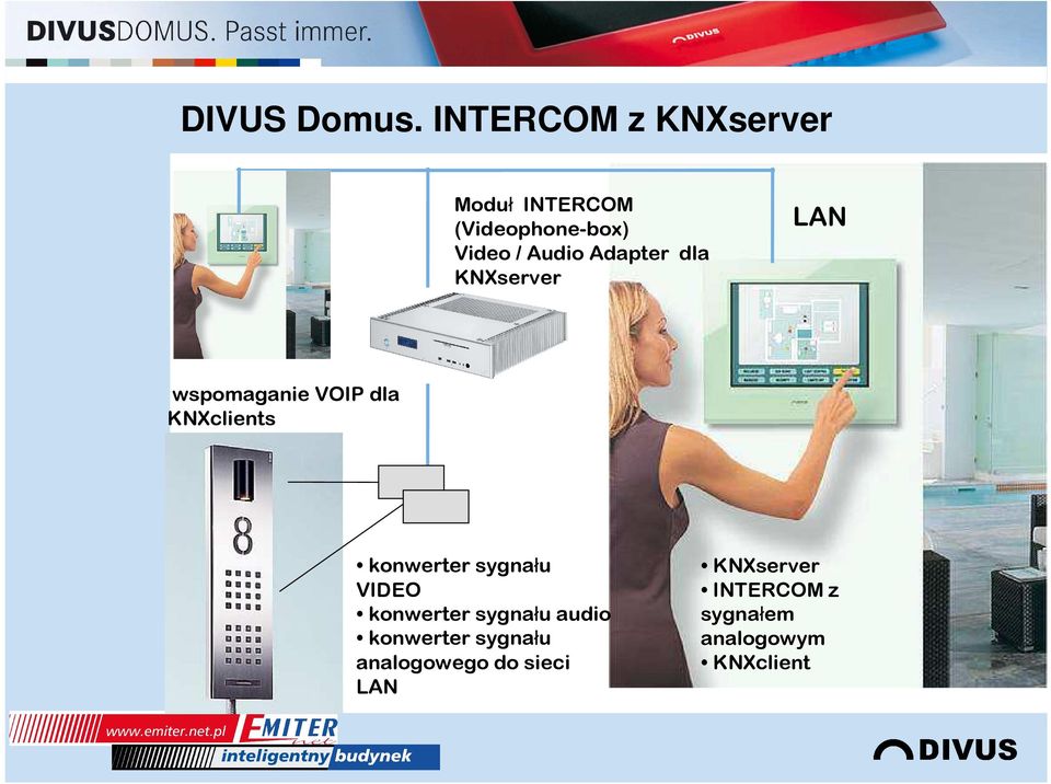 Adapter dla KNXserver LAN wspomaganie VOIP dla KNXclients konwerter