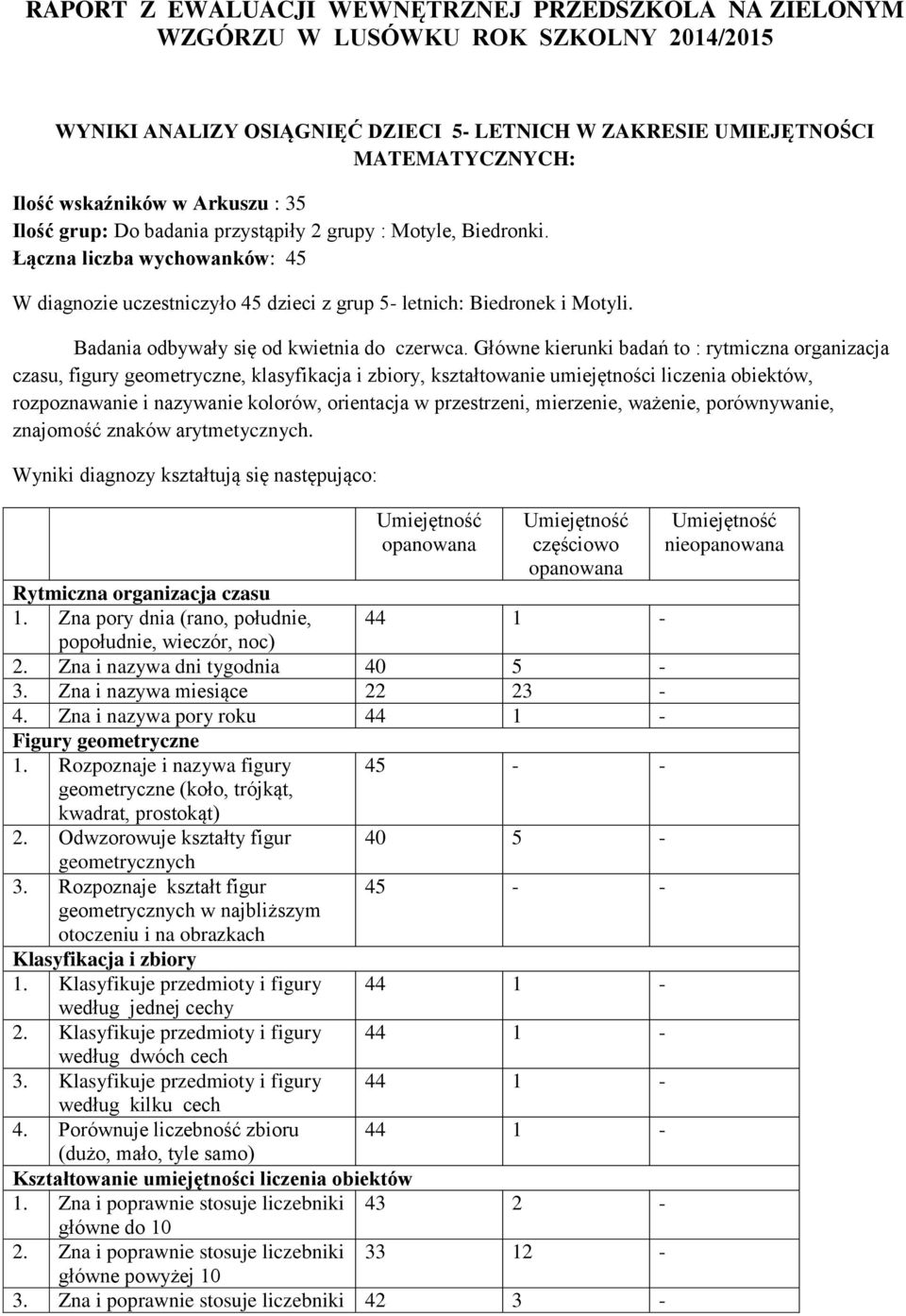 Główne kierunki badań to : rytmiczna organizacja czasu, figury geometryczne, klasyfikacja i zbiory, kształtowanie umiejętności liczenia obiektów, rozpoznawanie i nazywanie kolorów, orientacja w