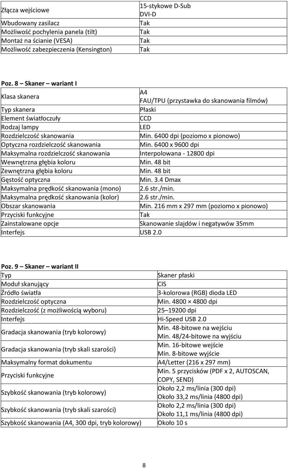 6400 dpi (poziomo x pionowo) Optyczna rozdzielczość skanowania Min. 6400 x 9600 dpi Maksymalna rozdzielczość skanowania Interpolowana - 12800 dpi Wewnętrzna głębia koloru Min.