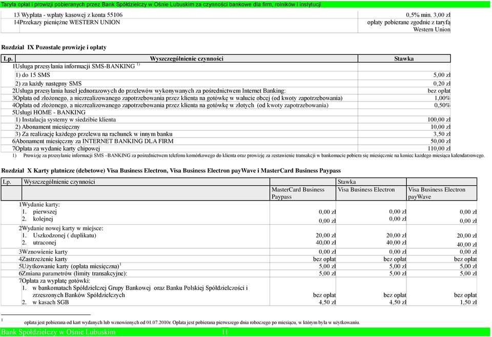 2) za każdy następny SMS 0,20 zł 2 Usługa przesyłania haseł jednorazowych do przelewów wykonywanych za pośrednictwem Internet Banking: bez opłat 3 Opłata od złożonego, a niezrealizowanego