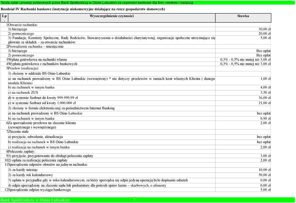 głównie ze składek za otwarcie rachunków: 2 Prowadzenie rachunku miesięcznie 1) bieżącego Bez opłat 2) pomocniczego Bez opłat 3 Wpłata gotówkowa na rachunki własne 0,3% - 0,5% nie mniej niż 3,00 zł 4