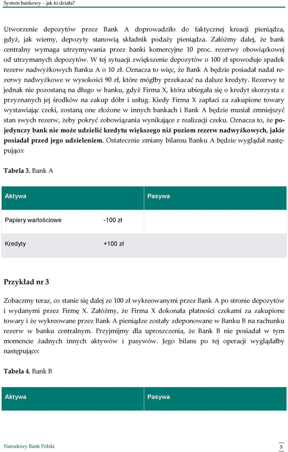 W tej sytuacji zwiększenie depozytów o 100 zł spowoduje spadek rezerw nadwyżkowych Banku A o 10 zł.