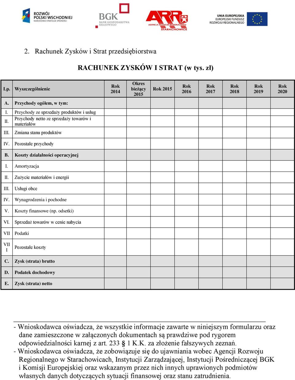 III. IV. Zużycie materiałów i energii Usługi obce Wynagrodzenia i pochodne V. Koszty finansowe (np. odsetki) VI. Sprzedaż towarów w cenie nabycia VII Podatki VII I Pozostałe koszty C.