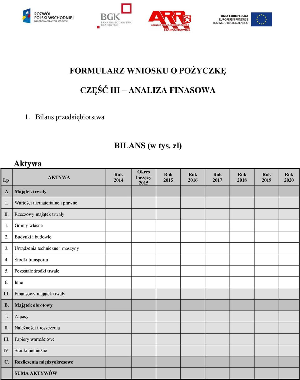 Rzeczowy majątek trwały 1. Grunty własne 2. Budynki i budowle 3. Urządzenia techniczne i maszyny 4. Środki transportu 5.