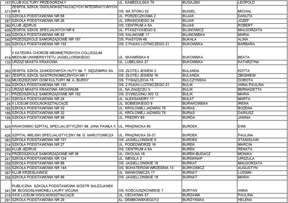 KALINOWE 17 BUJNOWSKA MARIA 340 PRZEDSZKOLE SAMORZĄDOWE NR 187 OS. PIASTÓW 48 BUKAŁA ALINA 305 SZKOŁA PODSTAWOWA NR 155 OS.