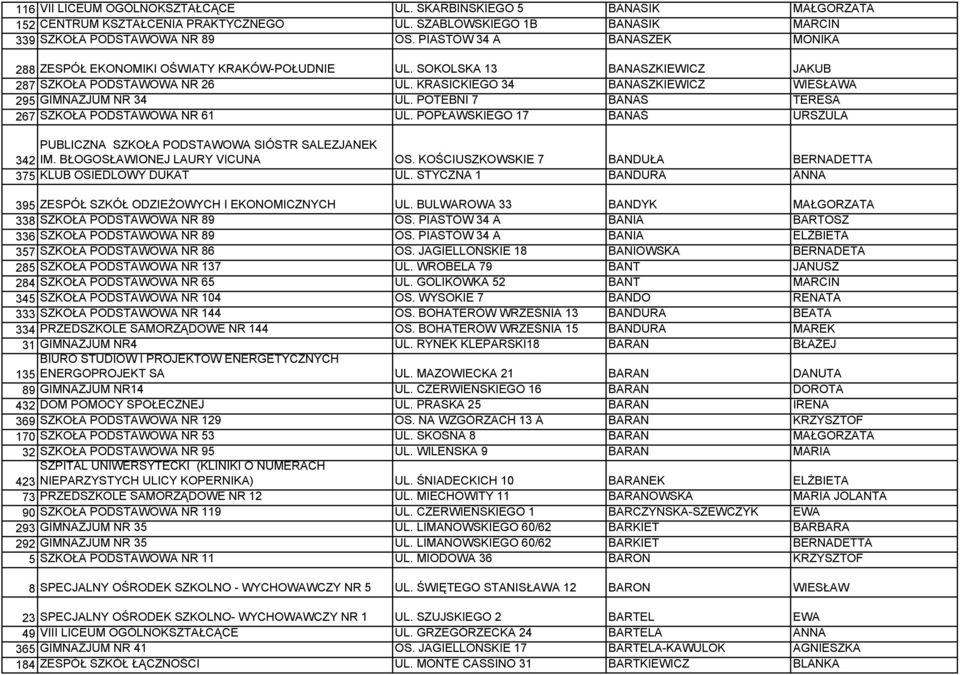 KRASICKIEGO 34 BANASZKIEWICZ WIESŁAWA 295 GIMNAZJUM NR 34 UL. POTEBNI 7 BANAŚ TERESA 267 SZKOŁA PODSTAWOWA NR 61 UL. POPŁAWSKIEGO 17 BANAŚ URSZULA PUBLICZNA SZKOŁA PODSTAWOWA SIÓSTR SALEZJANEK 342 IM.