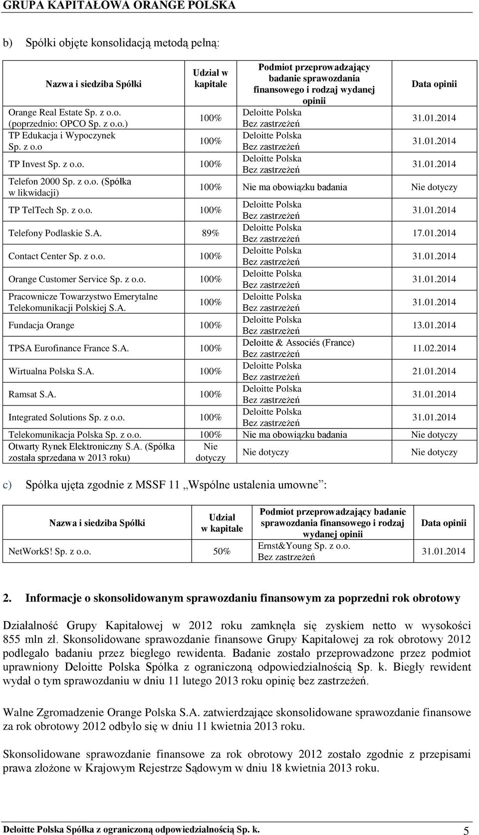 zastrzeżeń Deloitte Polska Bez zastrzeżeń Data opinii 31.01.2014 31.01.2014 31.01.2014 100% Nie ma obowiązku badania Nie dotyczy TP TelTech Sp. z o.o. 100% Deloitte Polska Bez zastrzeżeń 31.01.2014 Telefony Podlaskie S.