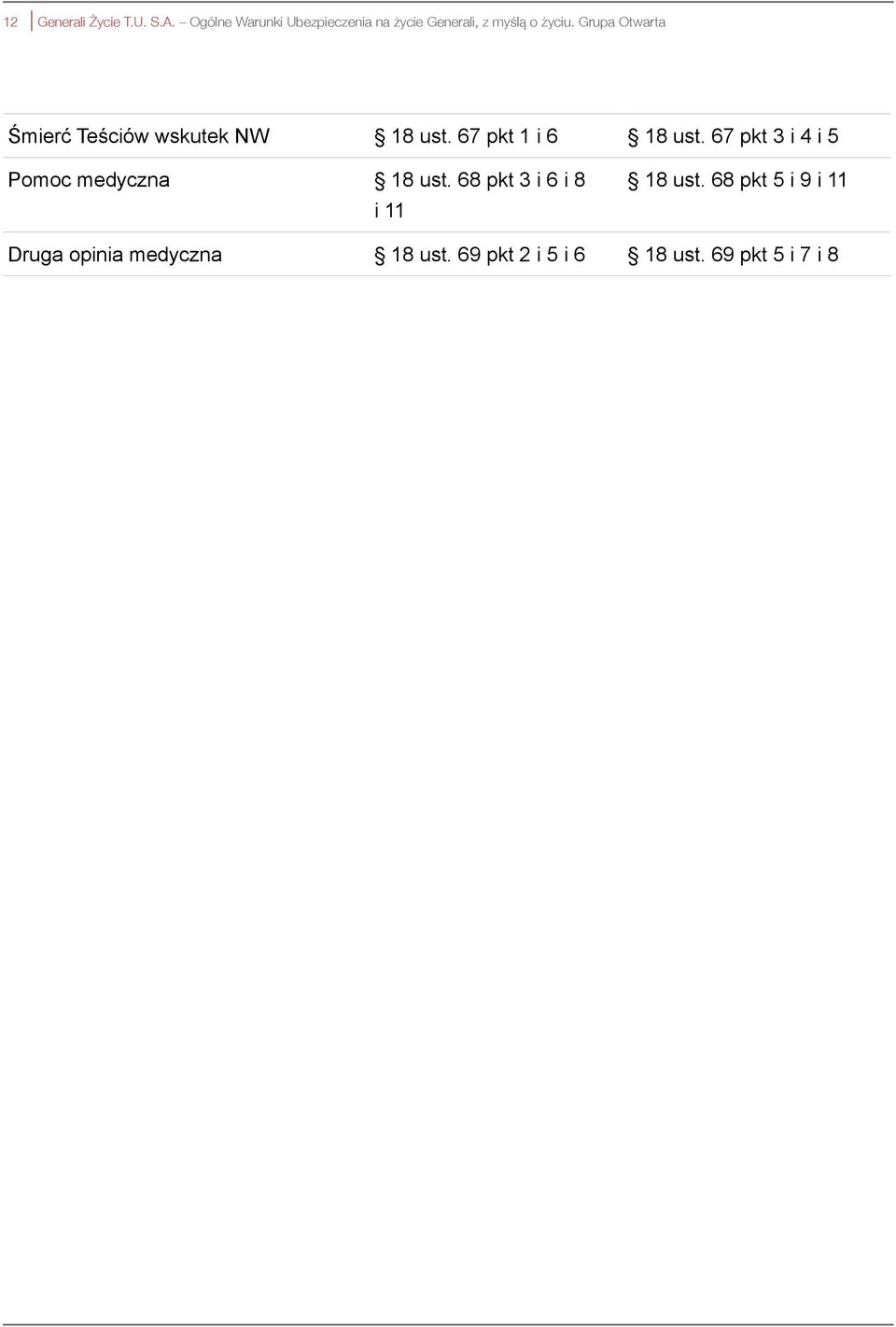 Grupa Otwarta Śmierć Teściów wskutek NW 18 ust. 67 pkt 1 i 6 18 ust.