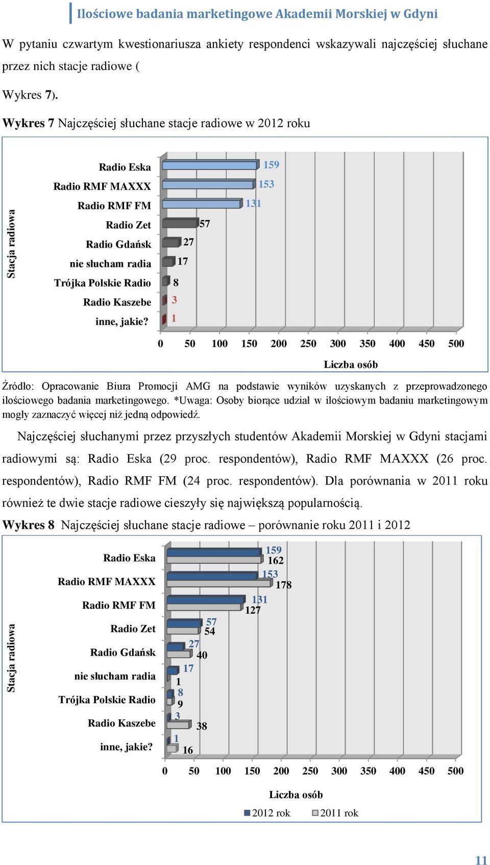 jakie? 3 ilościowego badania marketingowego. *Uwaga: Osoby biorące udział w ilościowym badaniu marketingowym mogły zaznaczyć więcej niż jedną odpowiedź.