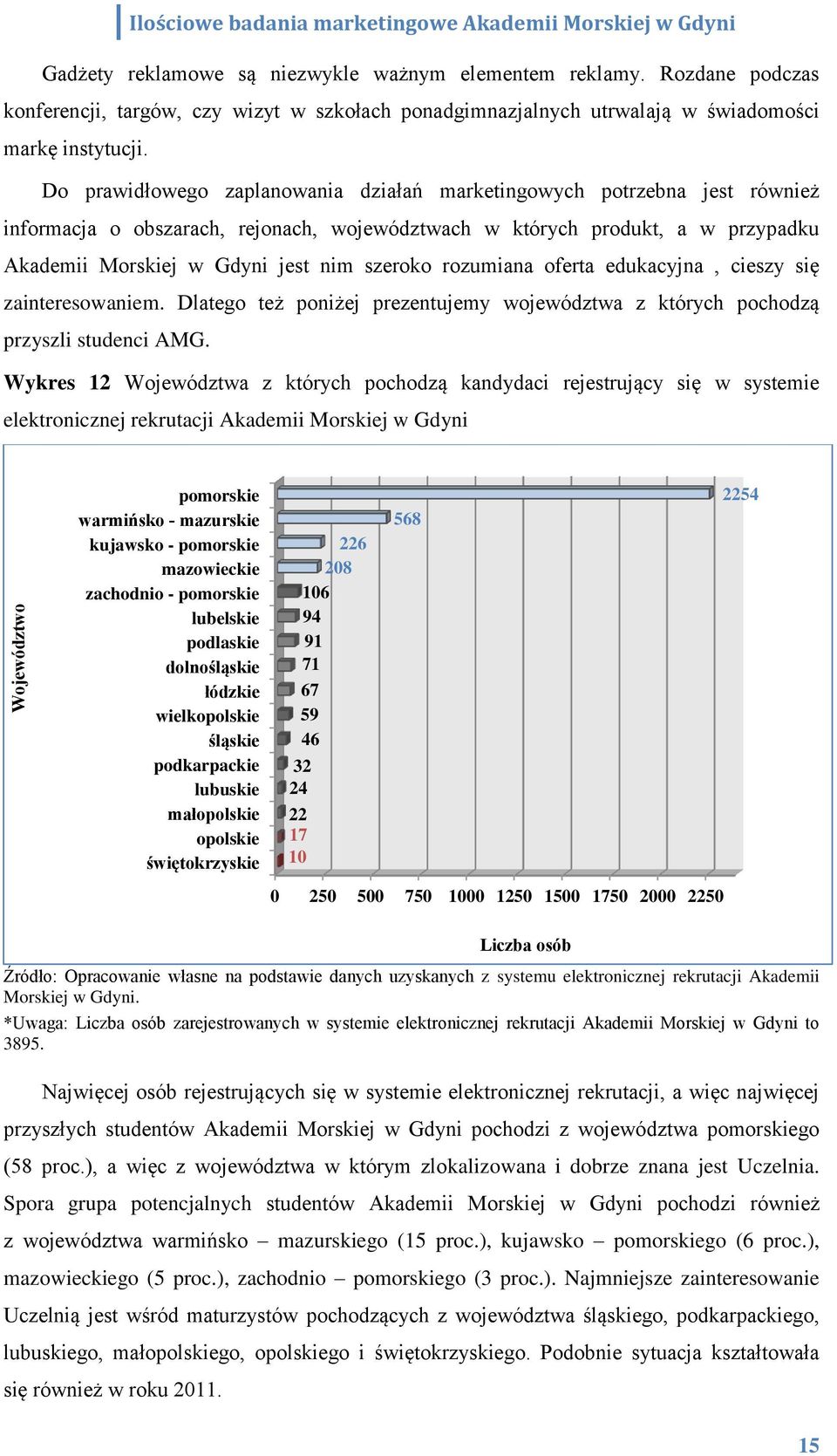 rozumiana oferta edukacyjna, cieszy się zainteresowaniem. Dlatego też poniżej prezentujemy województwa z których pochodzą przyszli studenci AMG.