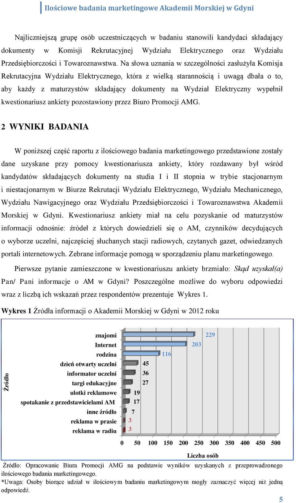 Elektryczny wypełnił kwestionariusz ankiety pozostawiony przez Biuro Promocji AMG.