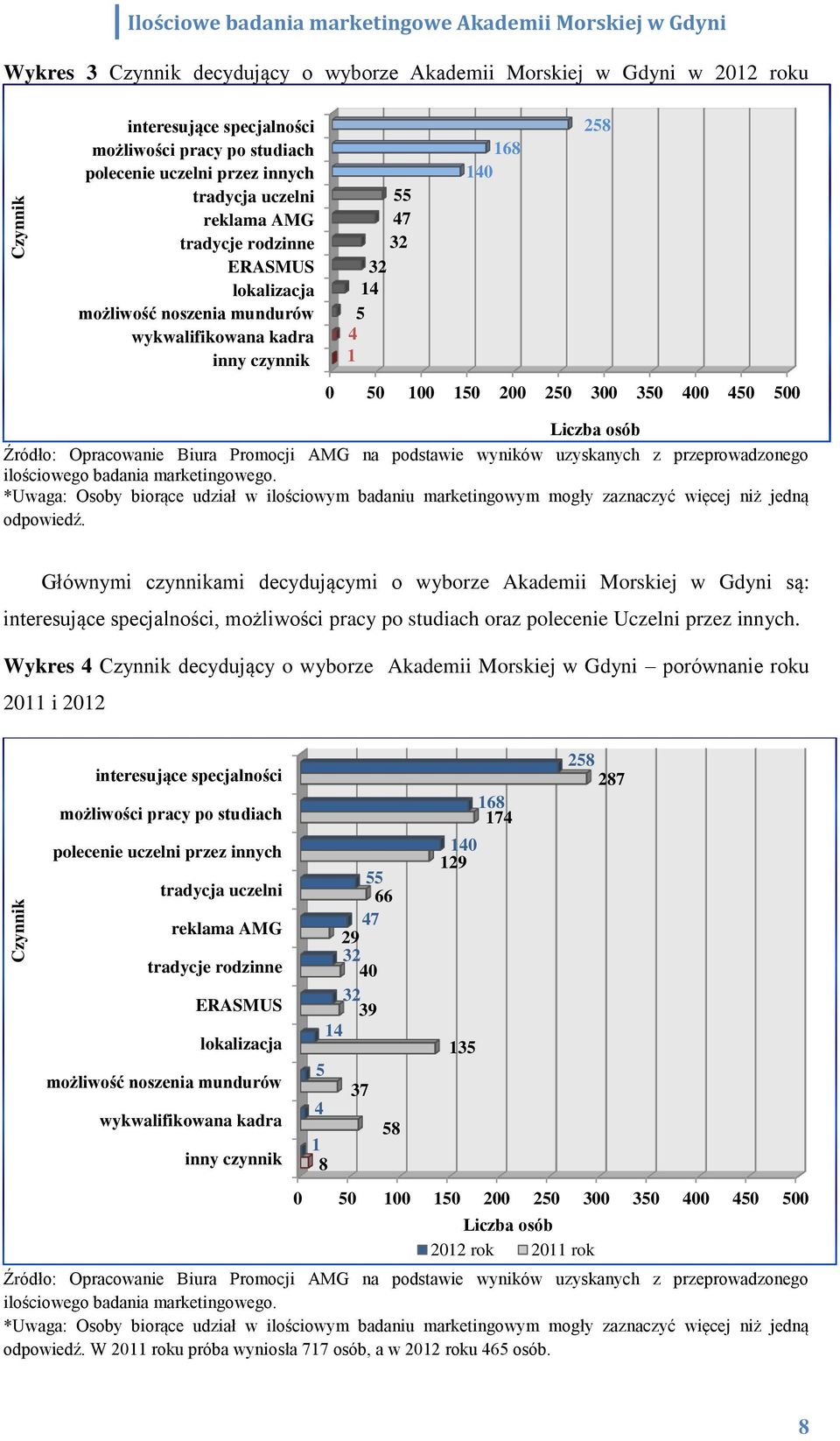 *Uwaga: Osoby biorące udział w ilościowym badaniu marketingowym mogły zaznaczyć więcej niż jedną odpowiedź.