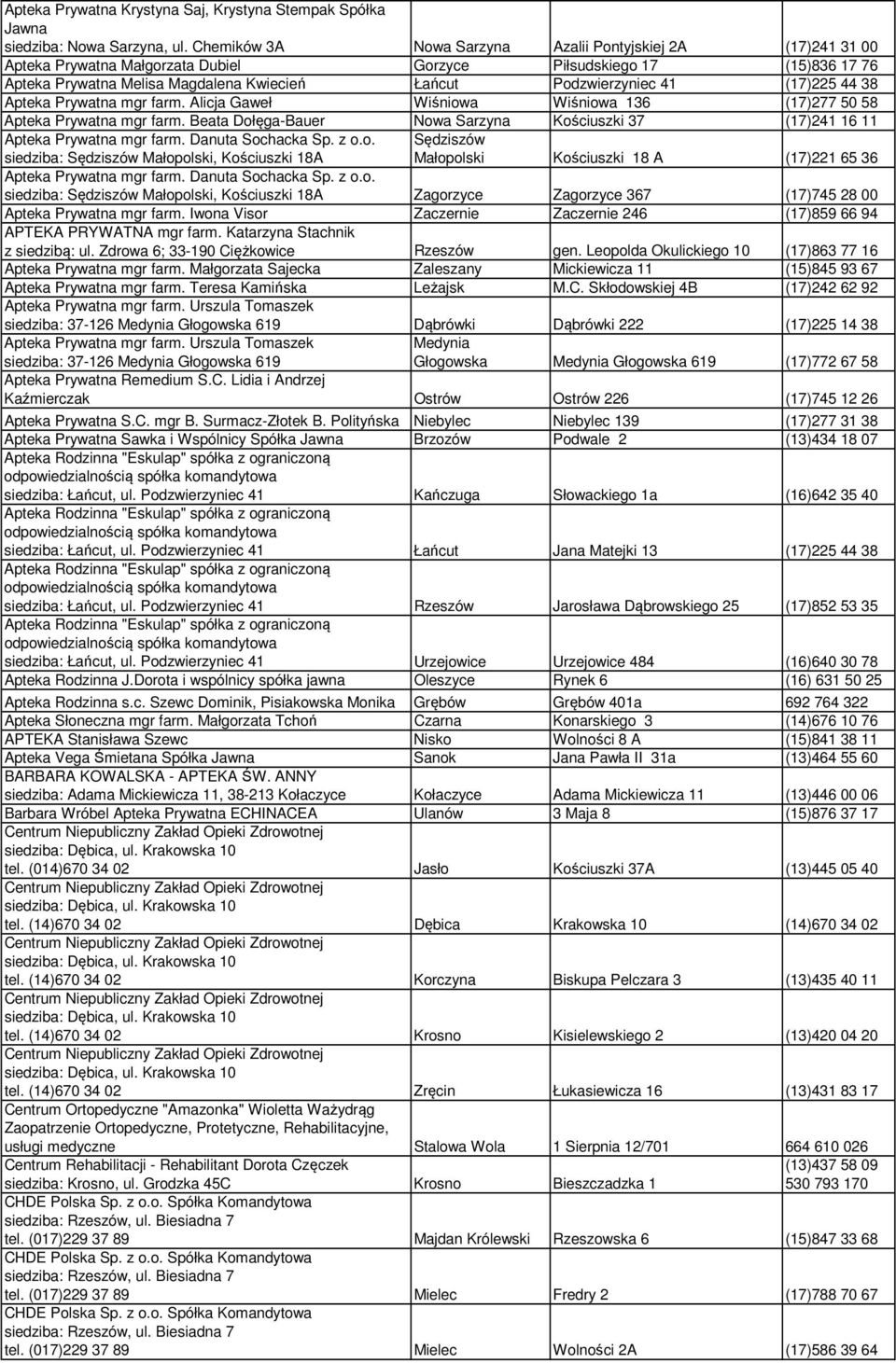 (17)225 44 38 Apteka Prywatna mgr farm. Alicja Gaweł Wiśniowa Wiśniowa 136 (17)277 50 58 Apteka Prywatna mgr farm. Beata Dołęga-Bauer Nowa Sarzyna Kościuszki 37 (17)241 16 11 Apteka Prywatna mgr farm.