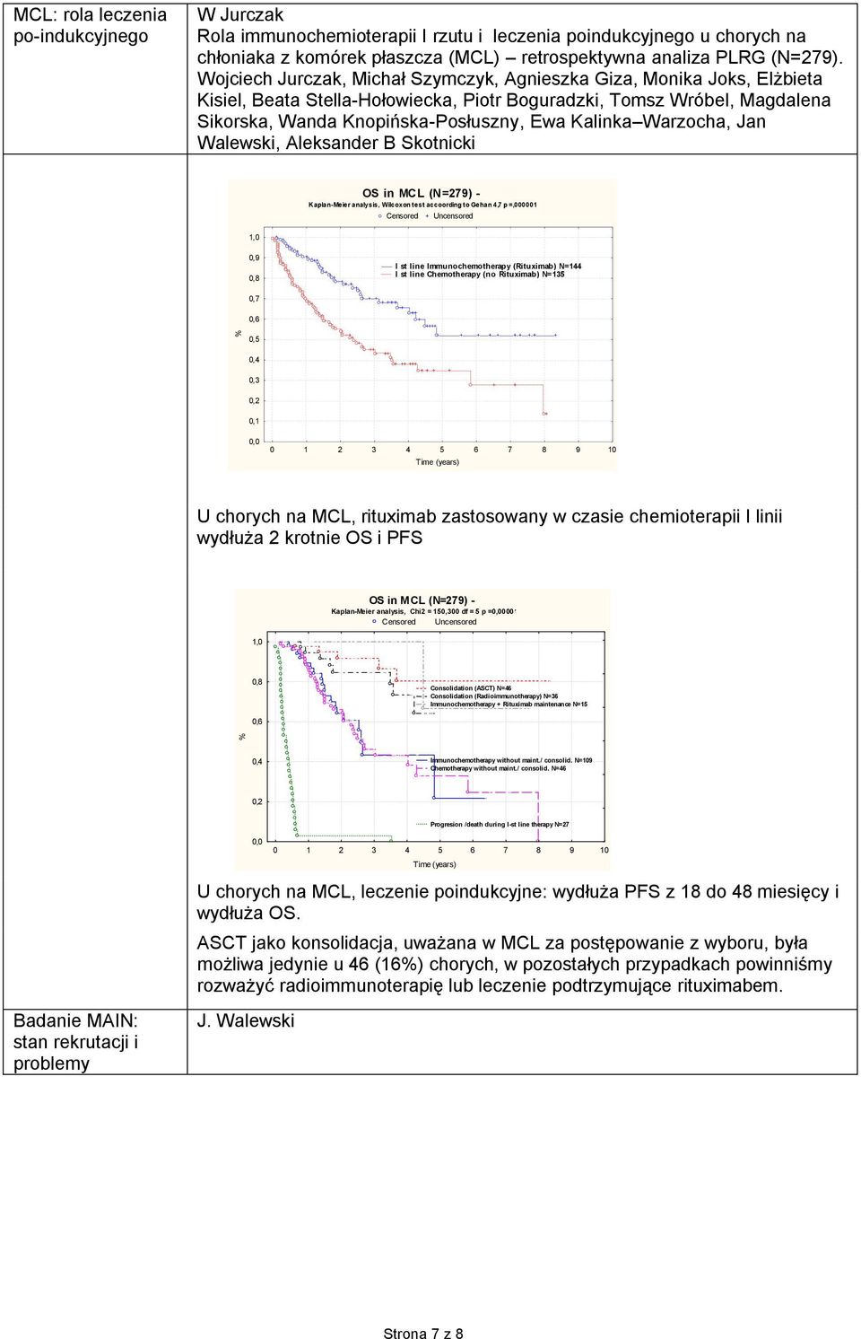 Warzocha, Jan Walewski, Aleksander B Skotnicki OS in MCL (N=279) - Kaplan-Meier analysis, Wilcoxon test accoording to Gehan 4,7 p =,000001 Censored Uncensored 1,0 0,9 0,8 I st line Immunochemotherapy