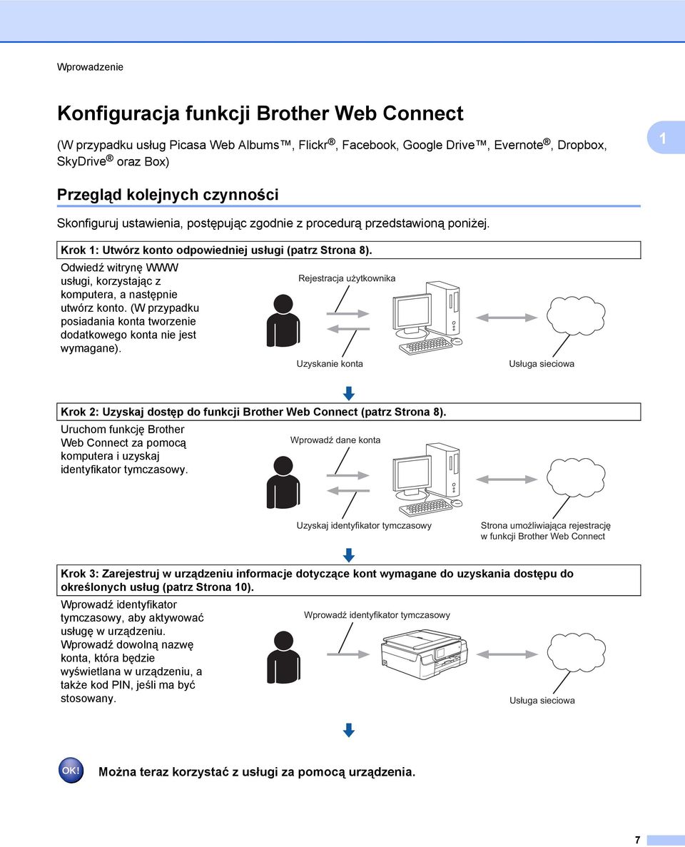 Odwiedź witrynę WWW usługi, korzystając z komputera, a następnie utwórz konto. (W przypadku posiadania konta tworzenie dodatkowego konta nie jest wymagane).