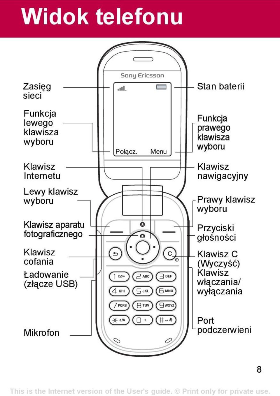 Menu Stan baterii Funkcja prawego klawisza wyboru Klawisz nawigacyjny Prawy klawisz wyboru