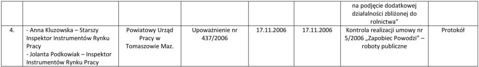 dodatkowej działalności zbliżonej do rolnictwa 17.11.