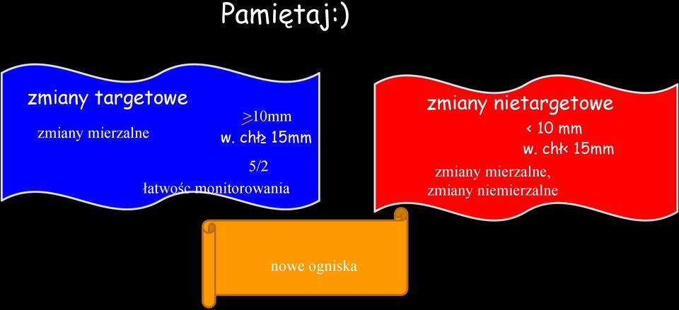 chł 15mm 5/2 łatwośc monitorowania zmiany