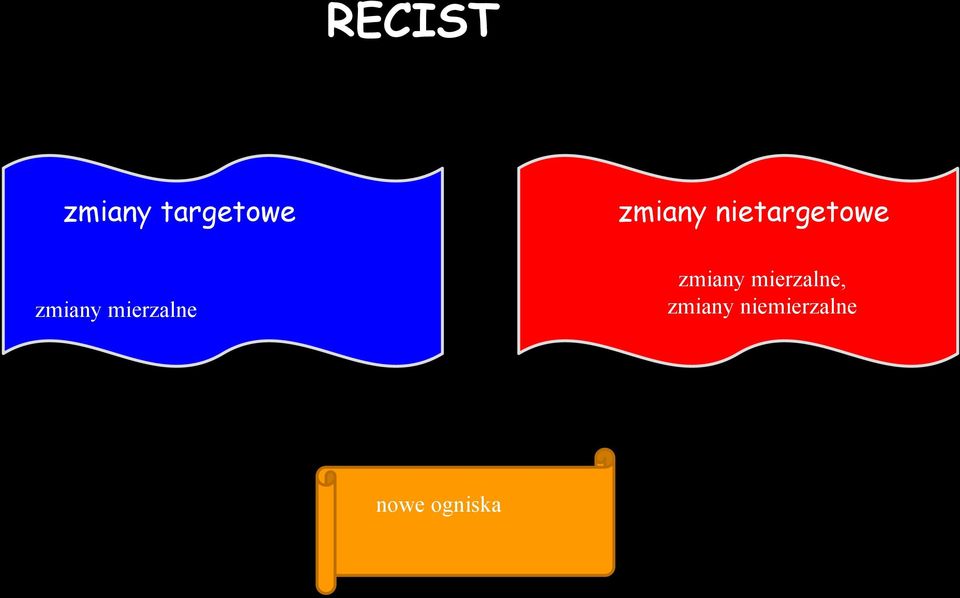 nietargetowe zmiany