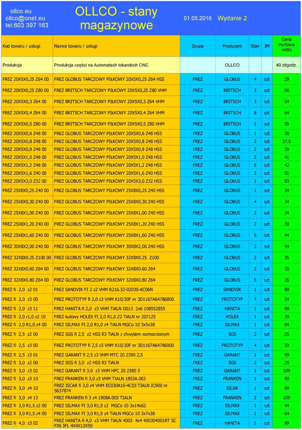 FREZ 20X5X0,25 Z64 FREZ GLOBUS TARCZOWY PIŁKOWY 20X5X0,25 Z64 HSS FREZ GLOBUS 4 szt 29 FREZ 20X5X0,25 Z80 FREZ BRITSCH TARCZOWY PIŁKOWY 20X5X0,25 Z80 VHM FREZ BRITSCH 3 szt 66 FREZ 20X5X0,3 Z64 FREZ