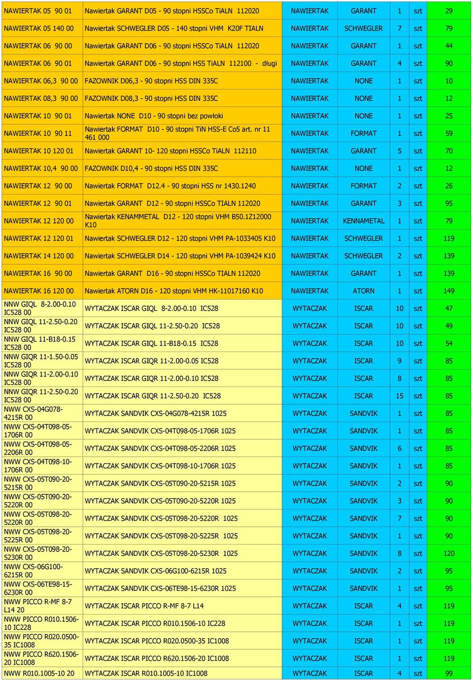 D06,3-90 stopni HSS DIN 335C NAWIERTAK NONE 1 szt 10 NAWIERTAK 08,3 90 FAZOWNIK D08,3-90 stopni HSS DIN 335C NAWIERTAK NONE 1 szt 12 NAWIERTAK 10 90 01 Nawiertak NONE D10-90 stopni bez powłoki