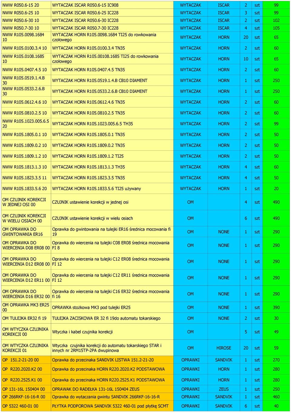 0108.1685 10 WYTACZAK HORN 10 szt 65 NWW R105.0407.4.5 10 WYTACZAK HORN R105.0407.4.5 TN35 WYTACZAK HORN 2 szt 60 NWW R105.0519.1.4.B 30 NWW R105.0533.2.6.B 30 WYTACZAK HORN R105.98.
