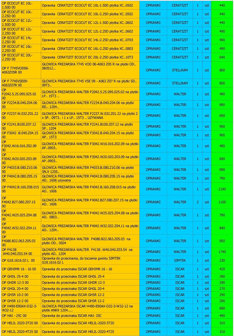 .0502 OPRAWKI CERATIZIT 1 szt 440 Oprawka CERATIZIT ECOCUT EC 12L-1.50D płytka XC..0602 OPRAWKI CERATIZIT 1 szt 440 Oprawka CERATIZIT ECOCUT EC 12L-2.25D płytka XC.