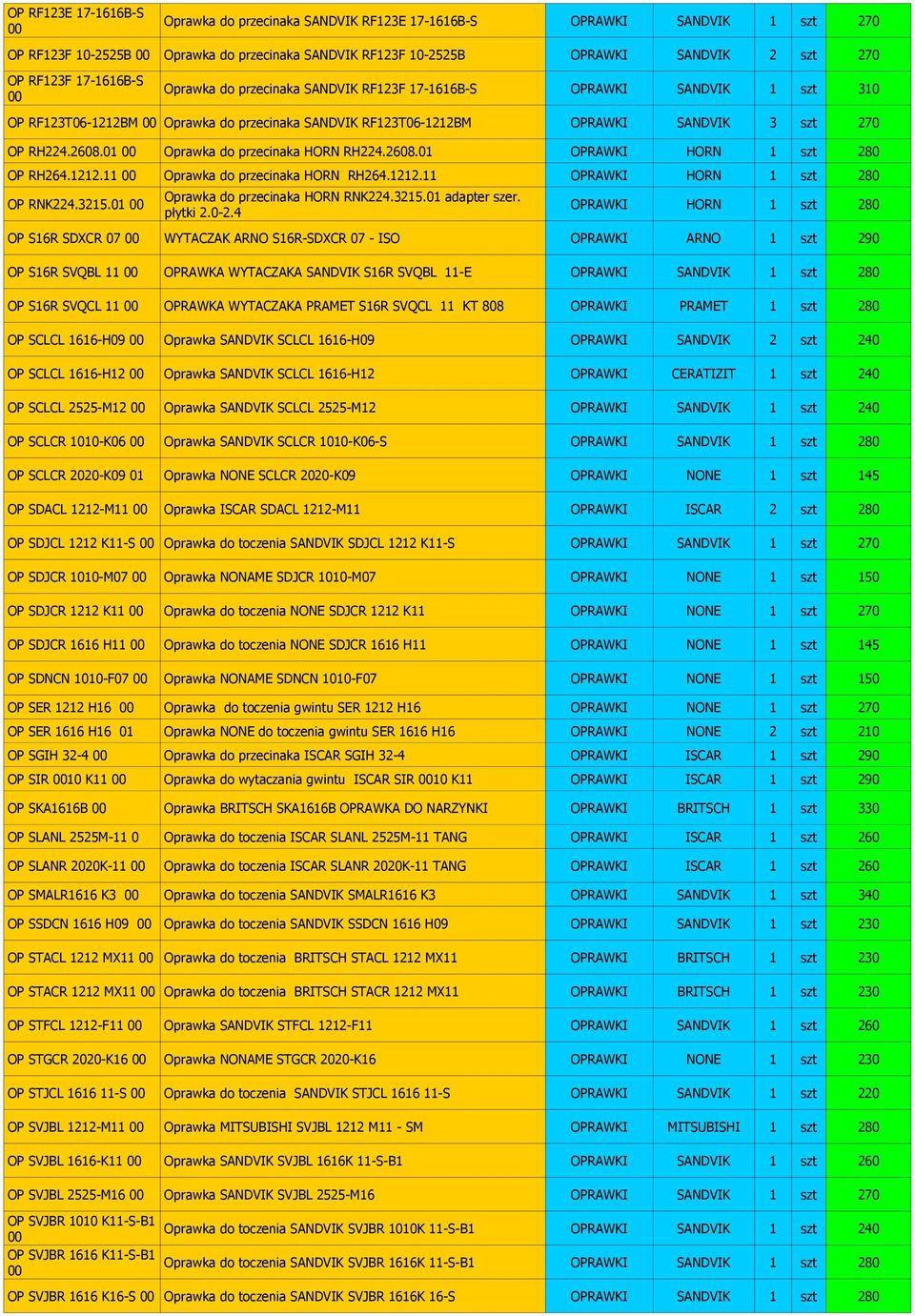 01 Oprawka do przecinaka HORN RH224.2608.01 OPRAWKI HORN 1 szt 280 OP RH264.1212.11 Oprawka do przecinaka HORN RH264.1212.11 OPRAWKI HORN 1 szt 280 Oprawka do przecinaka HORN RNK224.3215.