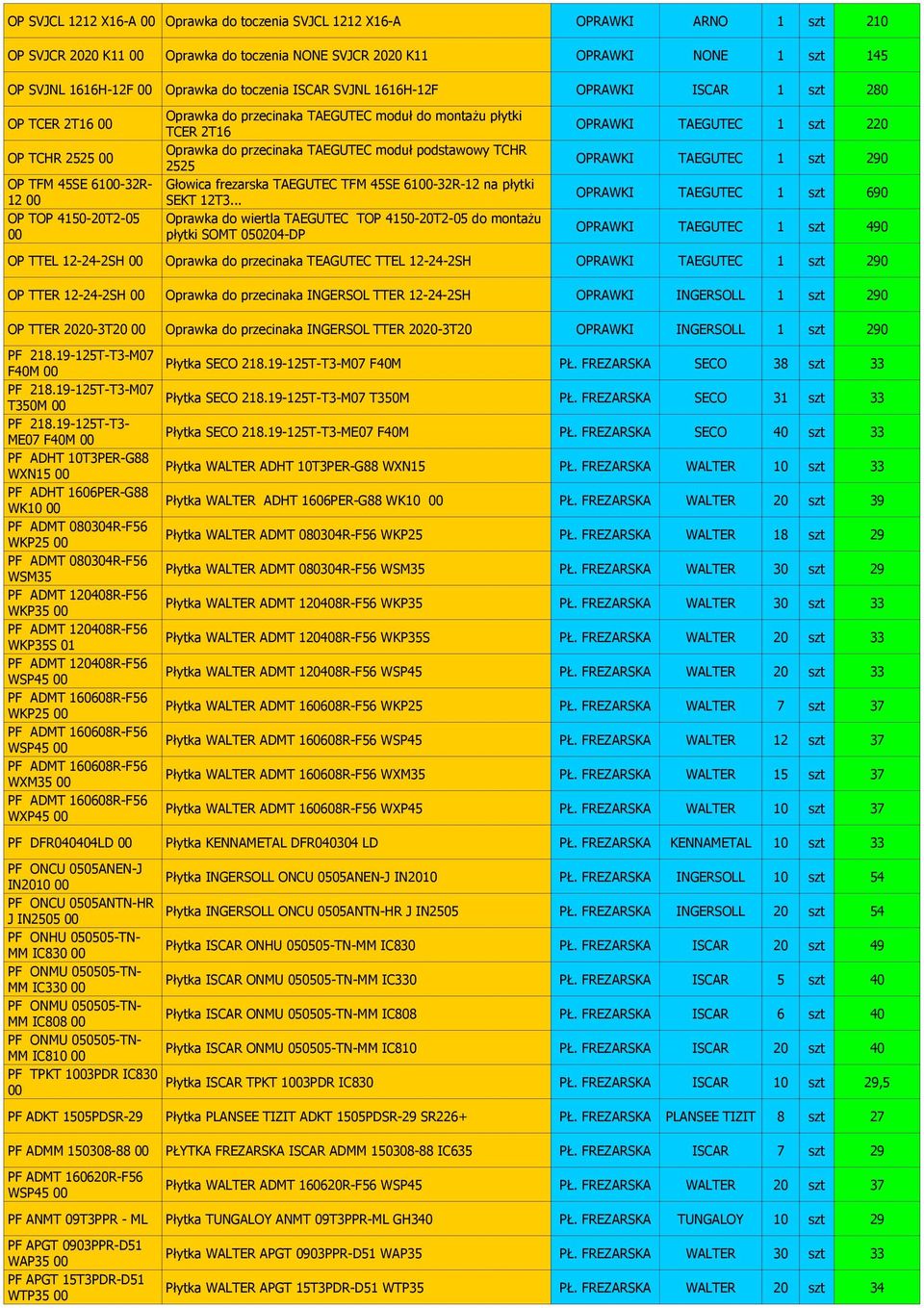 moduł podstawowy TCHR 2525 OPRAWKI TAEGUTEC 1 szt 290 OP TFM 45SE 61-32R- Głowica frezarska TAEGUTEC TFM 45SE 61-32R-12 na płytki 12 SEKT 12T3.