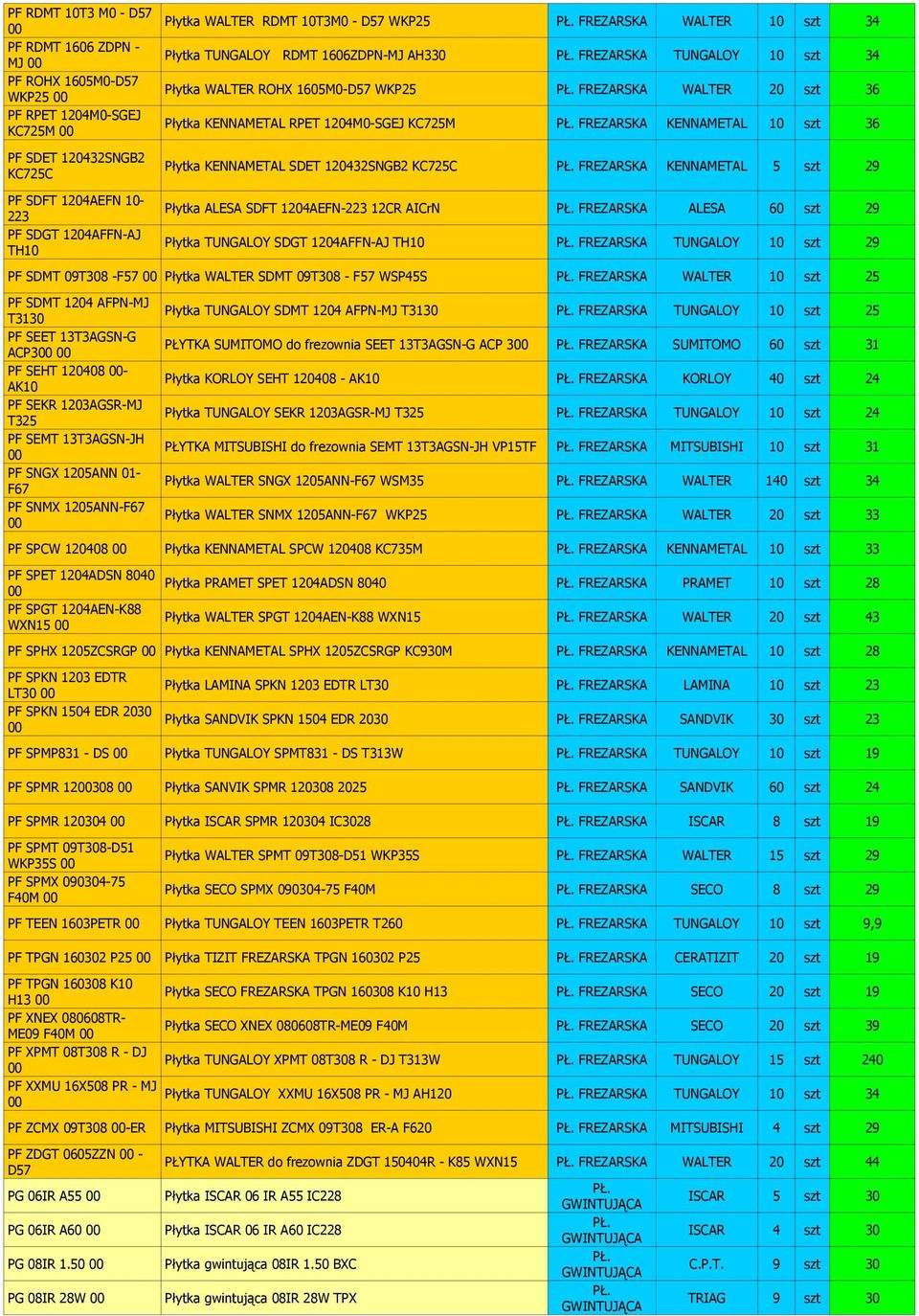 1204M0-SGEJ KC725M FREZARSKA KENNAMETAL 10 szt 36 Płytka KENNAMETAL SDET 120432SNGB2 KC725C FREZARSKA KENNAMETAL 5 szt 29 Płytka ALESA SDFT 1204AEFN-223 12CR AICrN FREZARSKA ALESA 60 szt 29 Płytka