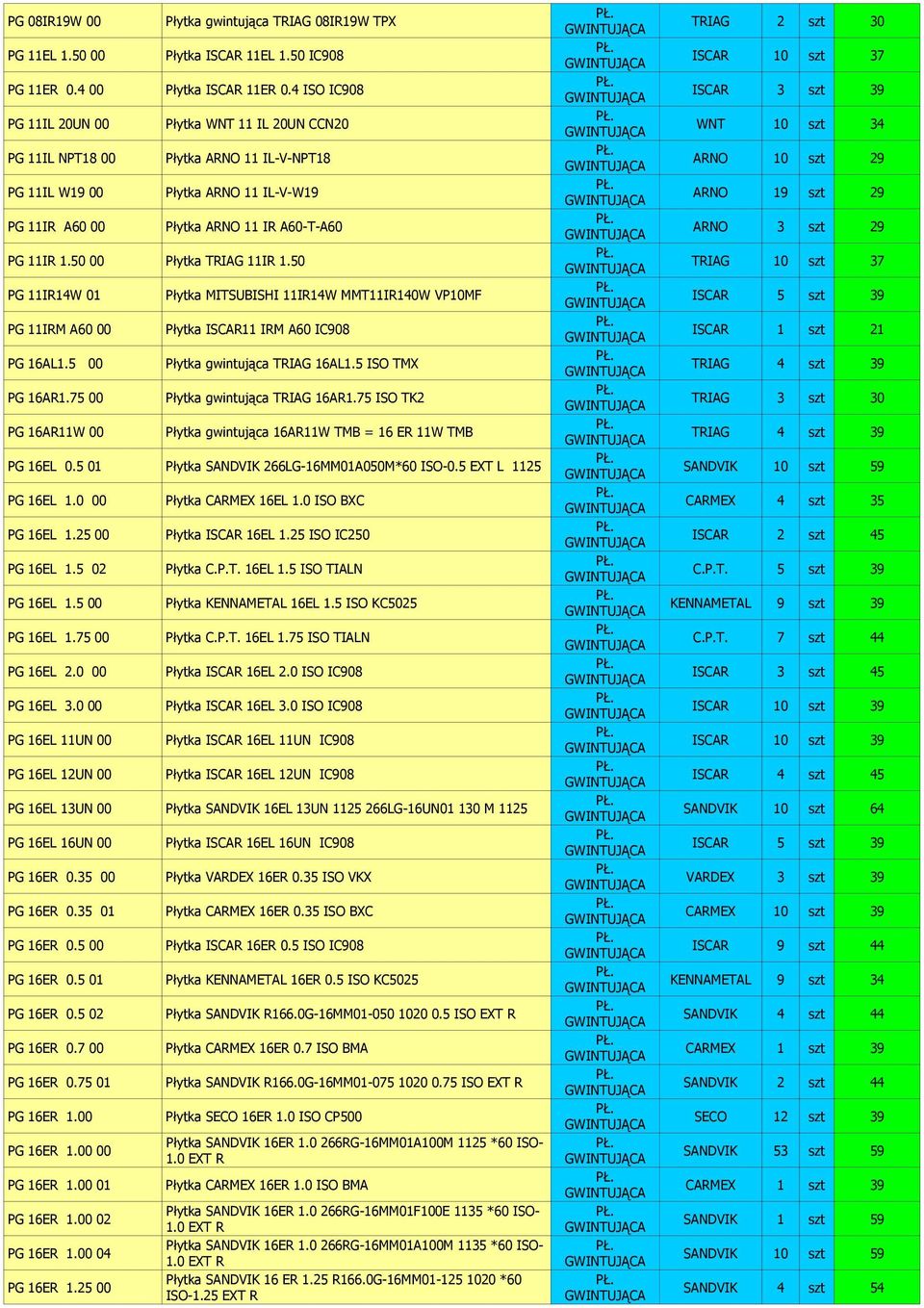 Płytka ARNO 11 IR A60-T-A60 ARNO 3 szt 29 PG 11IR 1.50 Płytka TRIAG 11IR 1.