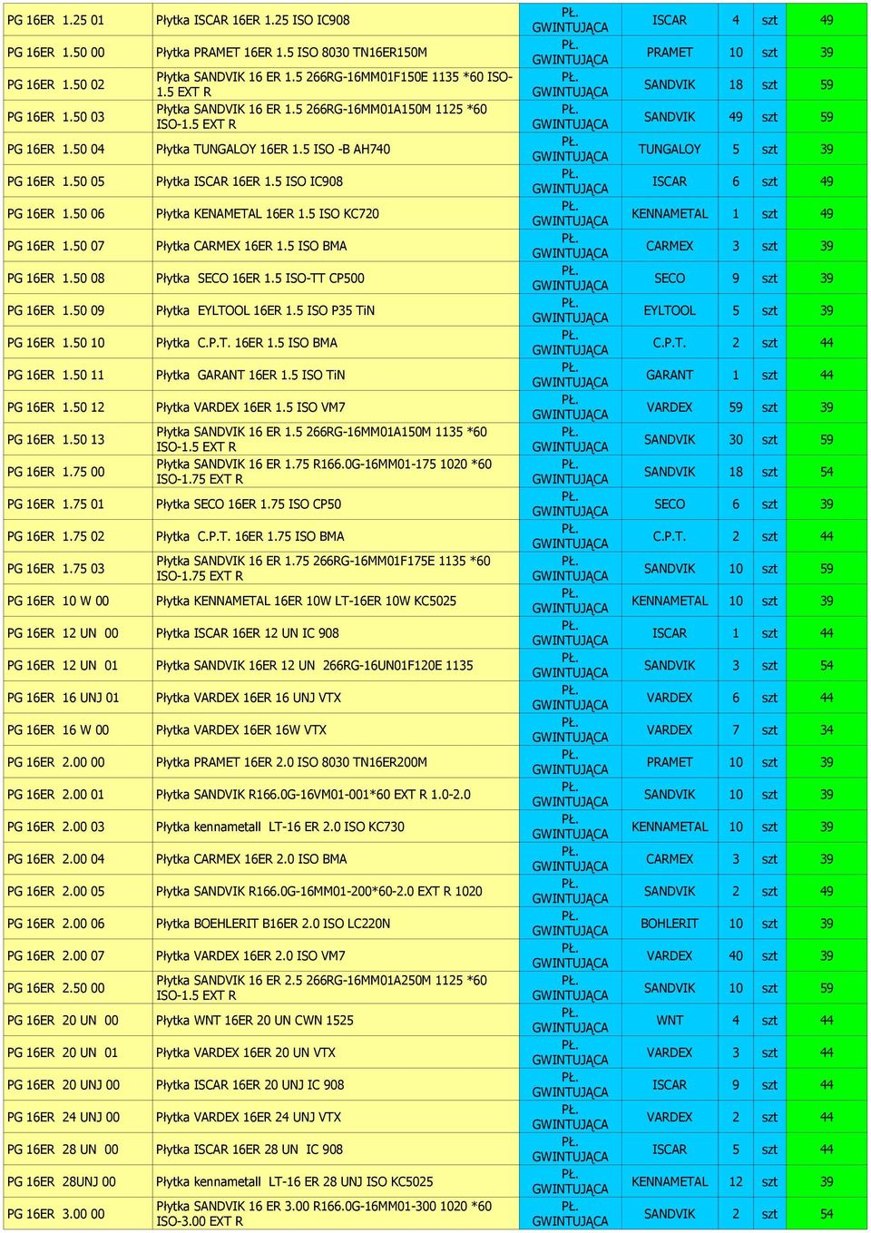 50 04 Płytka TUNGALOY 16ER 1.5 ISO -B AH740 TUNGALOY 5 szt 39 PG 16ER 1.50 05 Płytka ISCAR 16ER 1.5 ISO IC908 ISCAR 6 szt 49 PG 16ER 1.50 06 Płytka KENAMETAL 16ER 1.