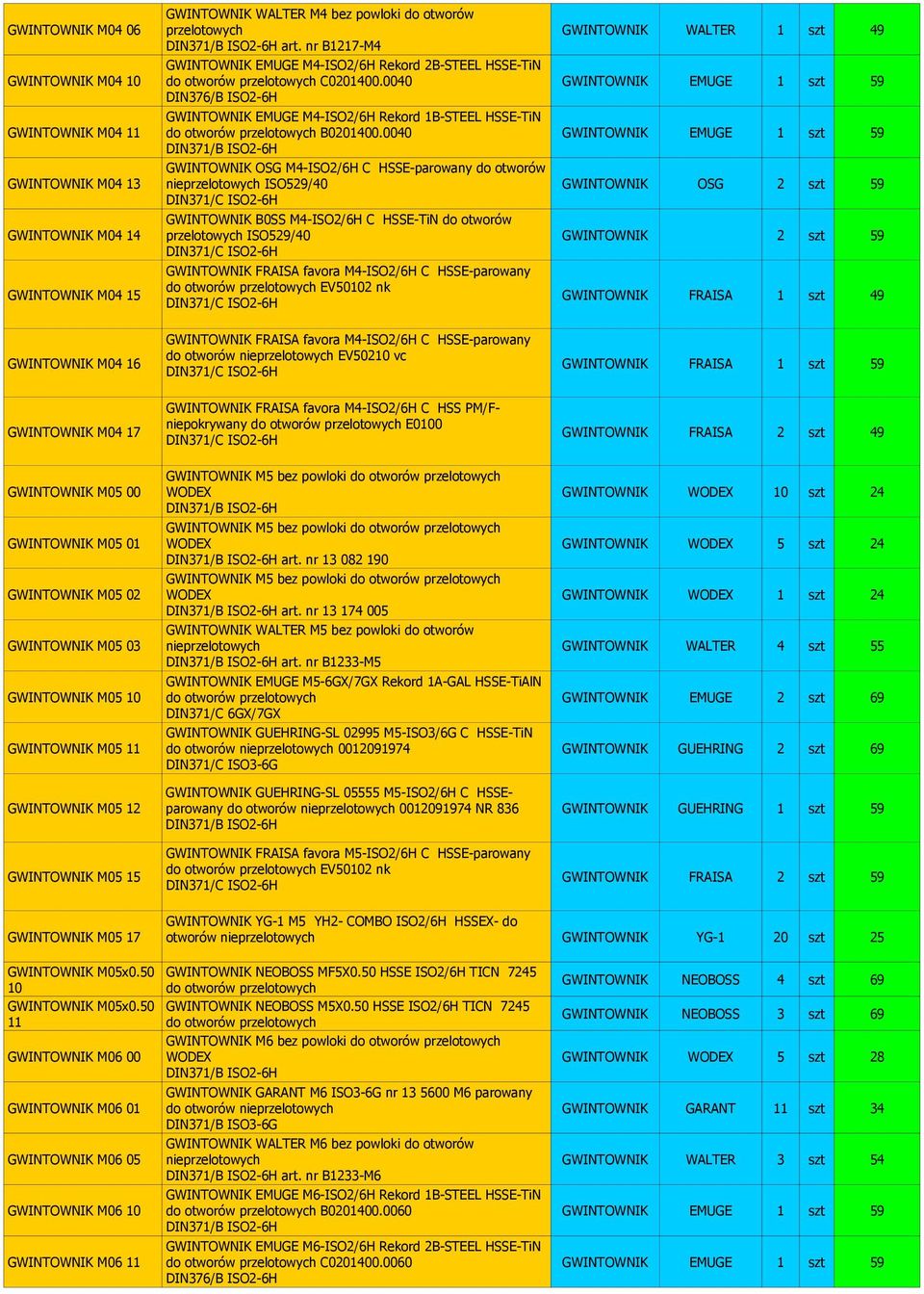 40 GWINTOWNIK EMUGE 1 szt 59 DIN376/B ISO2-6H GWINTOWNIK EMUGE M4-ISO2/6H Rekord 1B-STEEL HSSE-TiN GWINTOWNIK M04 11 do otworów przelotowych B02014.