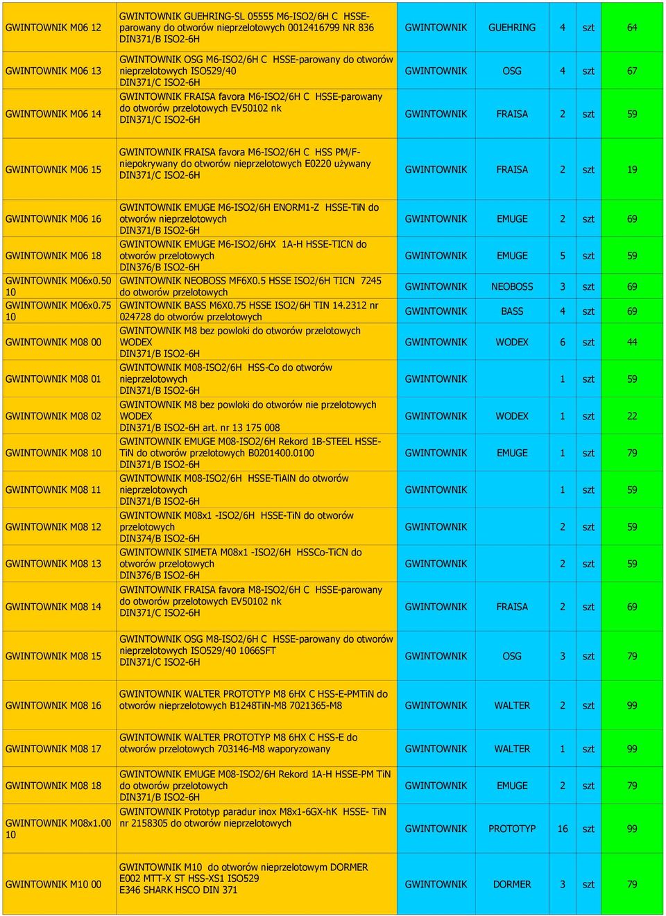przelotowych EV50102 nk DIN371/C ISO2-6H GWINTOWNIK FRAISA 2 szt 59 GWINTOWNIK FRAISA favora M6-ISO2/6H C HSS PM/Fniepokrywany GWINTOWNIK M06 15 do otworów nieprzelotowych E0220 używany DIN371/C