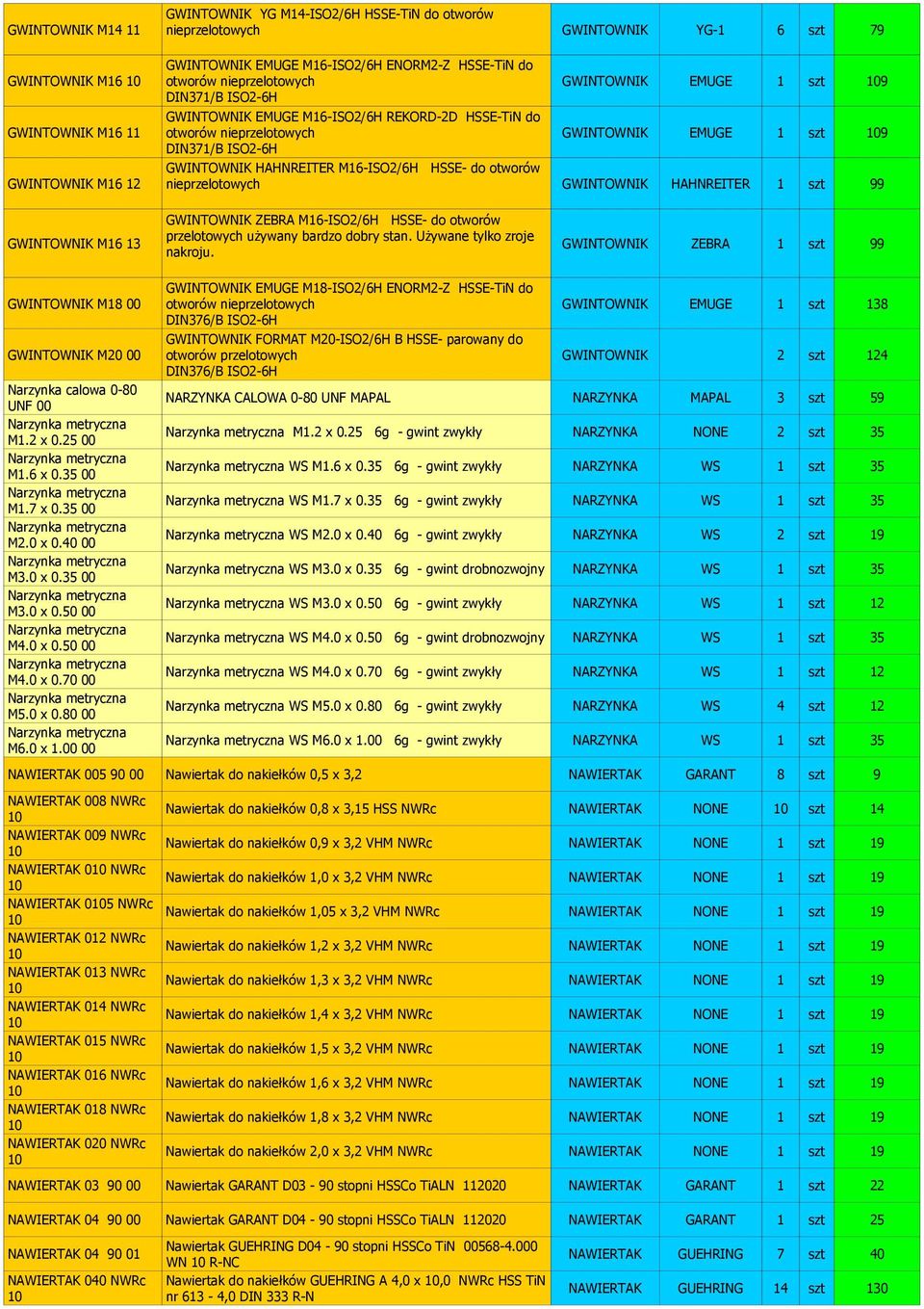 HAHNREITER M16-ISO2/6H HSSE- do otworów GWINTOWNIK M16 12 nieprzelotowych GWINTOWNIK HAHNREITER 1 szt 99 GWINTOWNIK ZEBRA M16-ISO2/6H HSSE- do otworów GWINTOWNIK M16 13 przelotowych używany bardzo