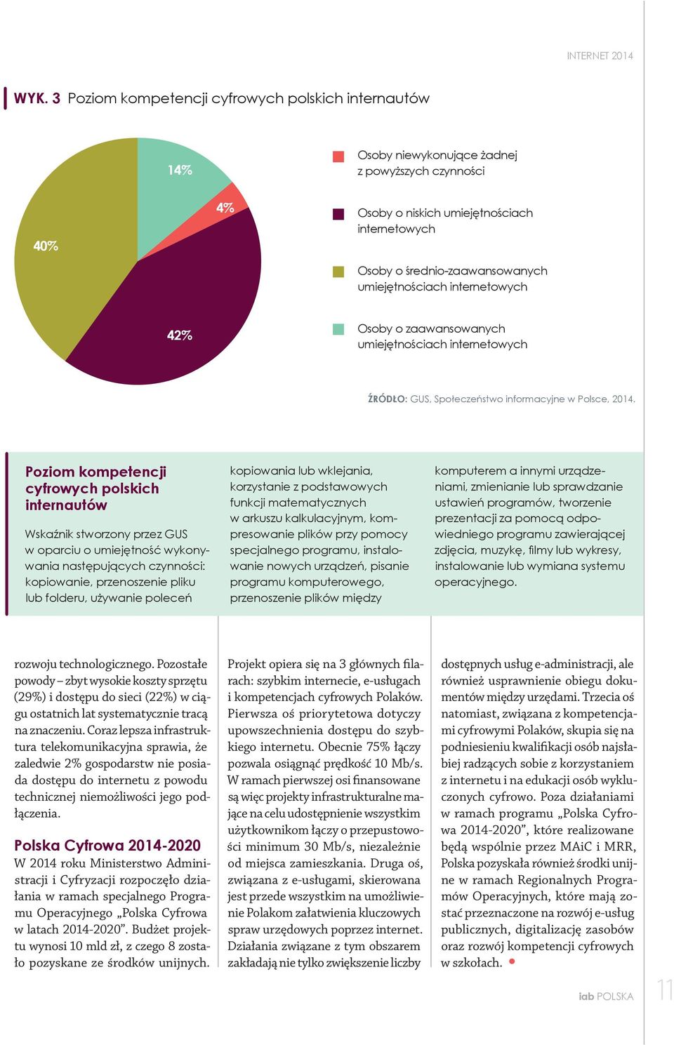 umiejętnościach internetowych 42% Osoby o zaawansowanych umiejętnościach internetowych ŹRÓDŁO: GUS, Społeczeństwo informacyjne w Polsce, 2014.