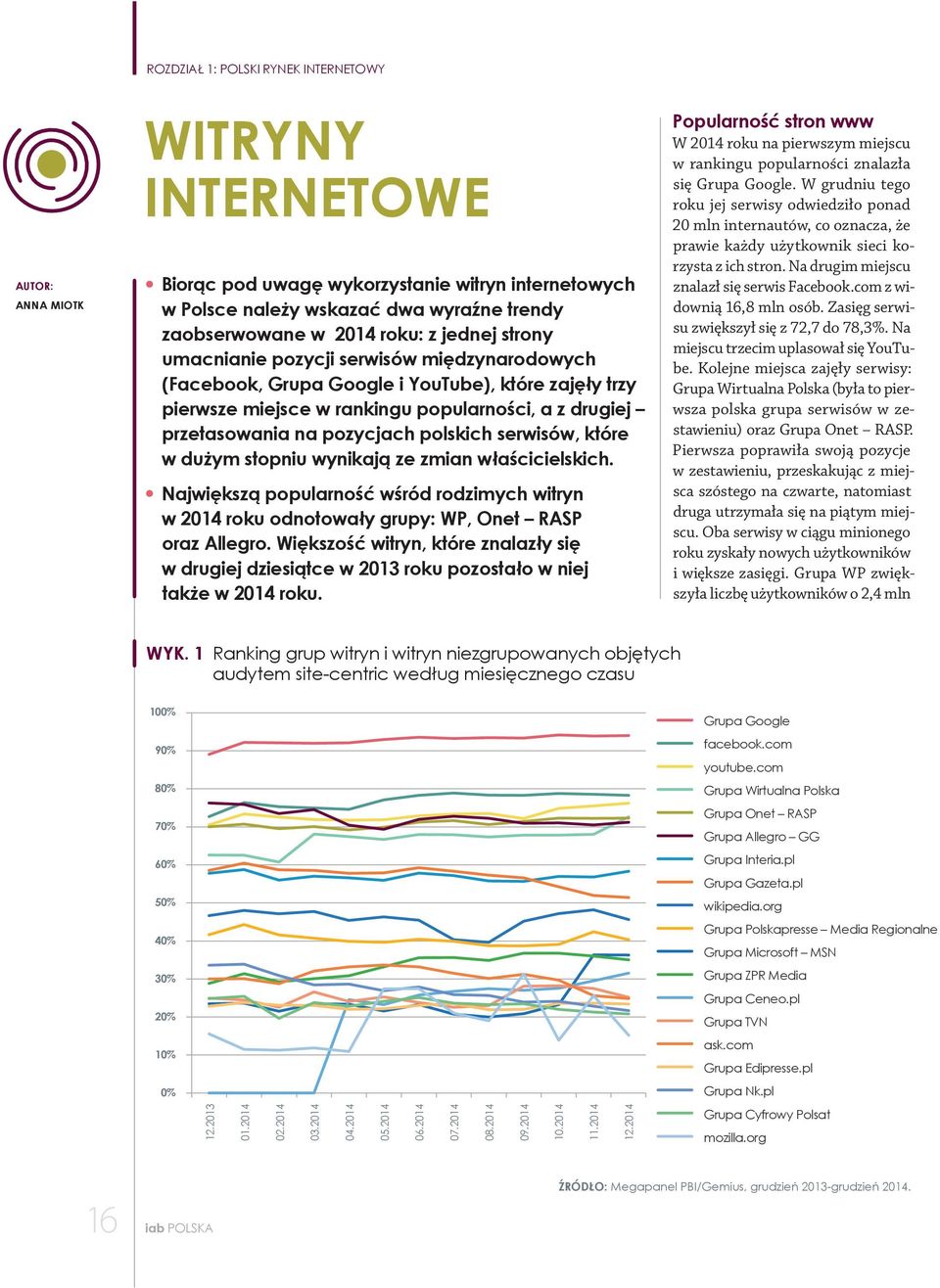 polskich serwisów, które w dużym stopniu wynikają ze zmian właścicielskich. Największą popularność wśród rodzimych witryn w 2014 roku odnotowały grupy: WP, Onet RASP oraz Allegro.