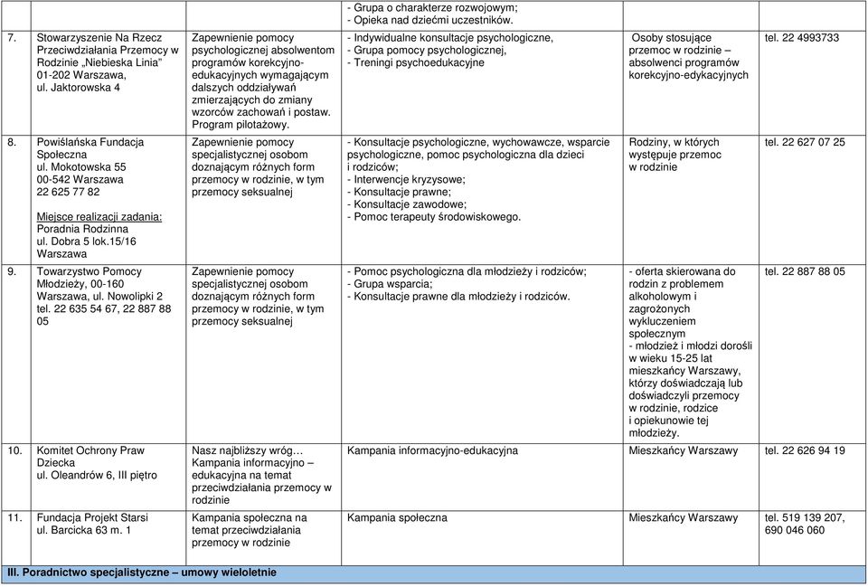 Barcicka 63 m. 1 psychologicznej absolwentom programów korekcyjnoedukacyjnych wymagającym dalszych oddziaływań zmierzających do zmiany wzorców zachowań i postaw. Program pilotażowy.