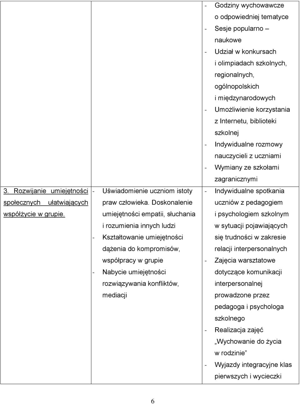 mediacji - Godziny wychowawcze o odpowiedniej tematyce - Sesje popularno naukowe - Udział w konkursach i olimpiadach szkolnych, regionalnych, ogólnopolskich i międzynarodowych - Umożliwienie