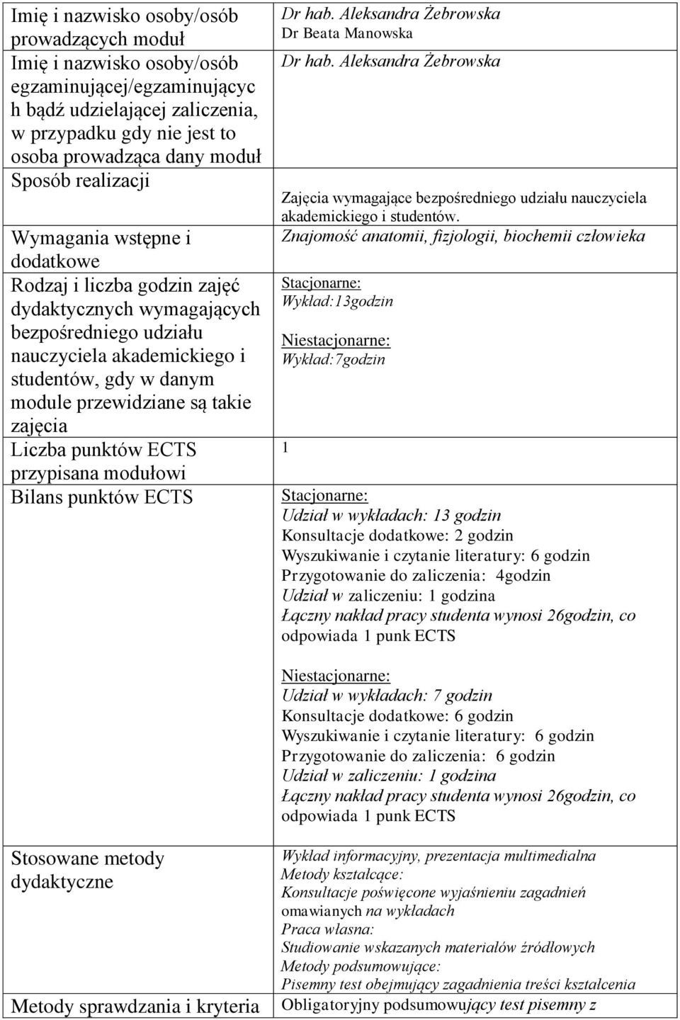 zajęcia Liczba punktów ECTS przypisana modułowi Bilans punktów ECTS Dr hab. Aleksandra Żebrowska Dr Beata Manowska Dr hab.